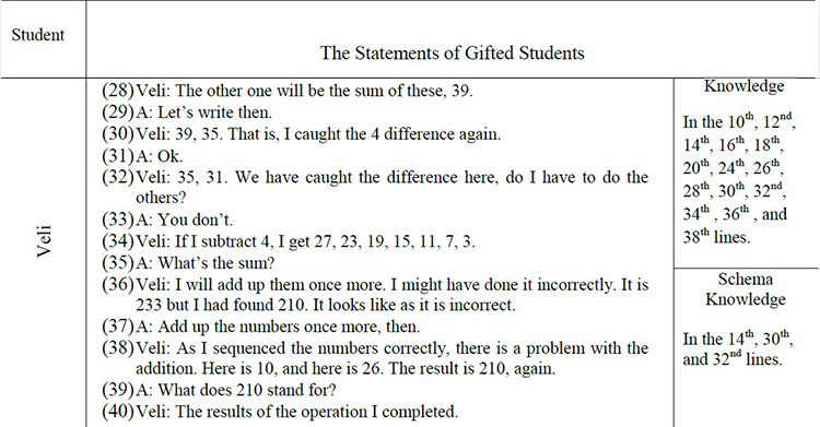 The Students&rsquo; Interview Data and the Knowledge Types They Used for the 1st Problem