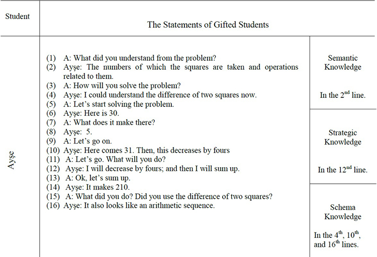 The Students&rsquo; Interview Data and the Knowledge Types They Used for the 1st Problem