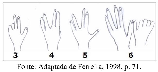 Representa&ccedil;&atilde;o dos n&uacute;meros xavantes
