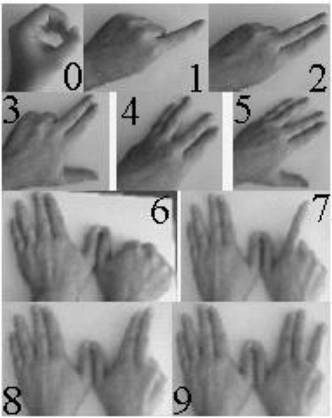 Representa&ccedil;&atilde;o gr&aacute;fica dos n&uacute;meros xavantes.