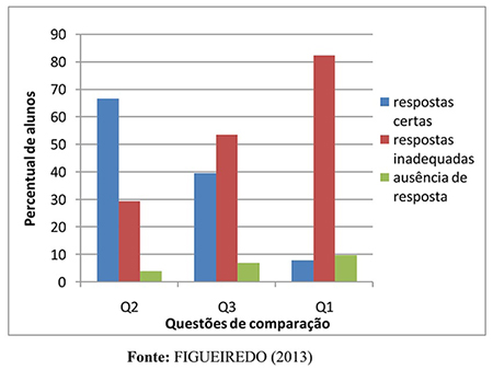 Situa&ccedil;&otilde;es de compara&ccedil;&atilde;o