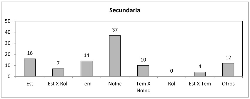 Ejemplo para practicar la tarea de agrupaci&oacute;n de problemas seg&uacute;n su modo de resoluci&oacute;n