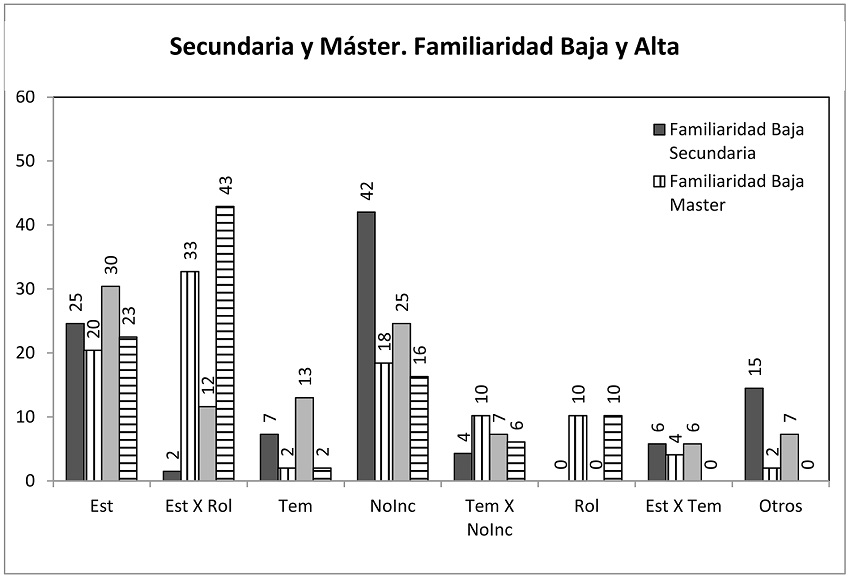 Uno de los ejercicios de la prueba de conocimientos necesarios