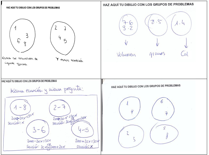 Ejemplos de agrupaciones elaboradas por los participantes