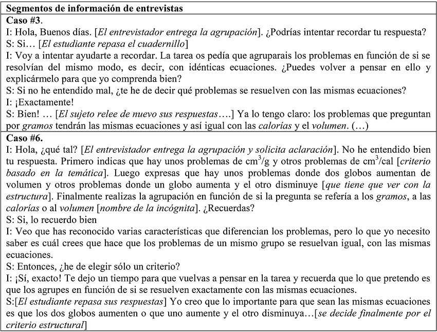 Ejemplos de entrevistas realizadas tras la tarea de agrupaci&oacute;n