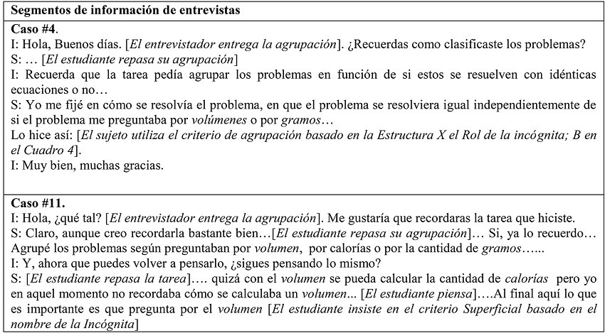 Ejemplos de entrevistas realizadas a los estudiantes del M&aacute;ster tras la tarea de agrupaci&oacute;n para clarificar las analog&iacute;as que establecieron entre los problemas de Baja Familiaridad