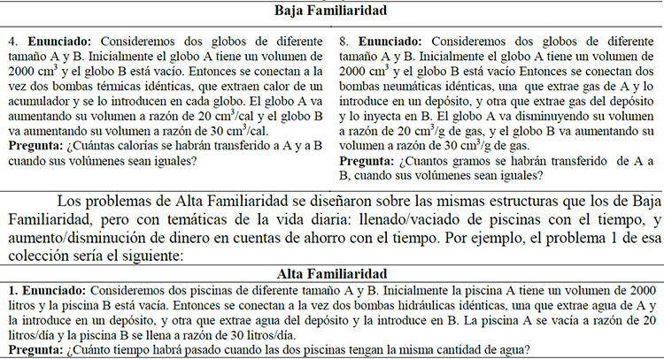Problemas de Baja y Alta Familiaridad utilizados