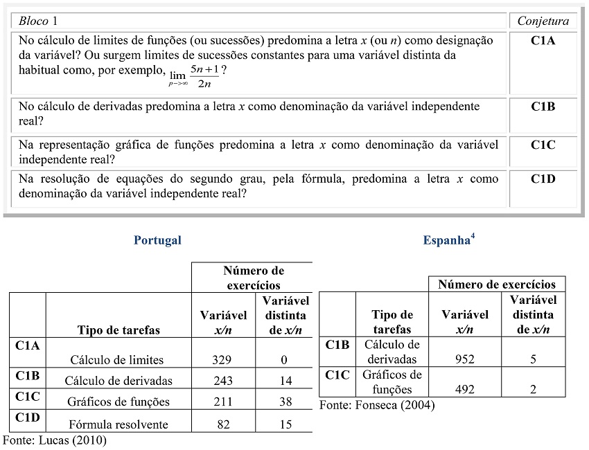 &ndash; Especifica&ccedil;&atilde;o da conjetura 1 e respectivos resultados