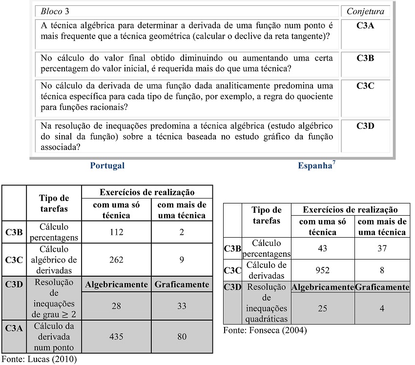 &ndash; Especifica&ccedil;&atilde;o da conjetura 3 e respectivos resultados