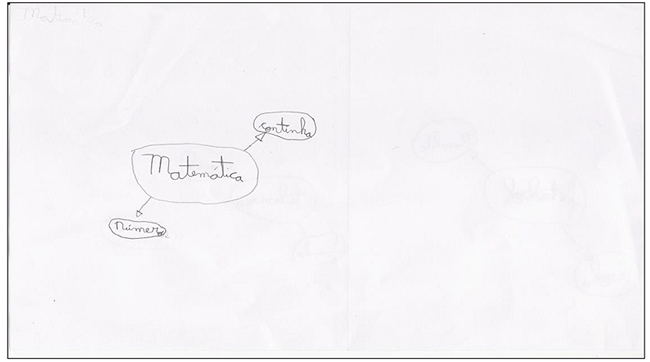 Folha de resposta de uma aluna do 2&ordm; ano. Categoria aspectos positivos