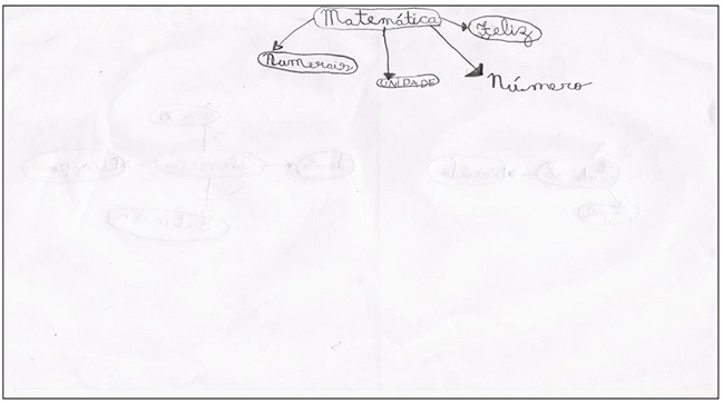 Folha de resposta de um aluno do 2&ordm; ano. Categoria aspectos positivos