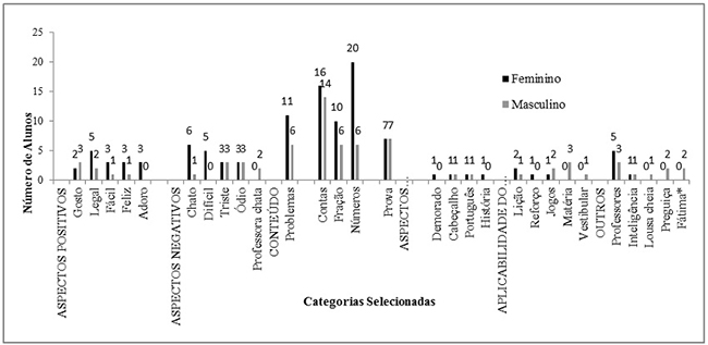 Compara&ccedil;&atilde;o entre as atribui&ccedil;&otilde;es dadas &agrave; Matem&aacute;tica pelas alunas do 2&ordm; e 6&ordm; ano