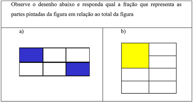 Quest&atilde;o do question&aacute;rio Fonte: Garcia Silva (2007, p, p.119)
