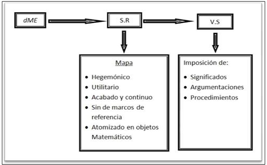 Modelo de exclusi&oacute;n