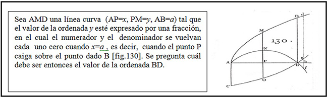 Traducci&oacute;n del problema (L&rsquo;H&ocirc;pital, 1998, p, p.259)