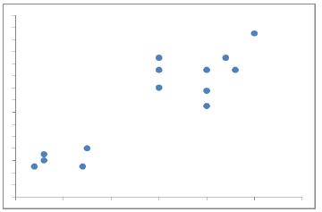 Diagrama de dispers&atilde;o das vari&aacute;veis temperatura m&iacute;nima e m&aacute;xima.