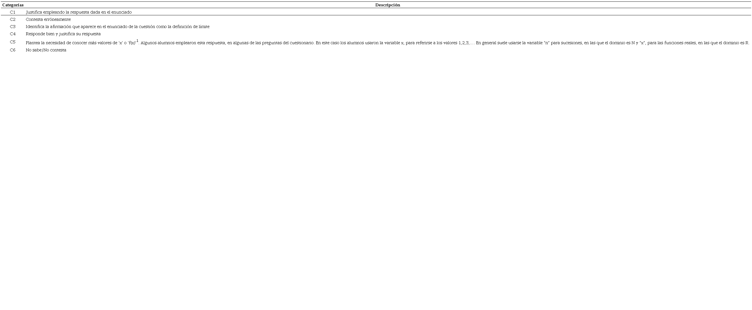 Categor&iacute;as de an&aacute;lisis del Cuestionario Piloto