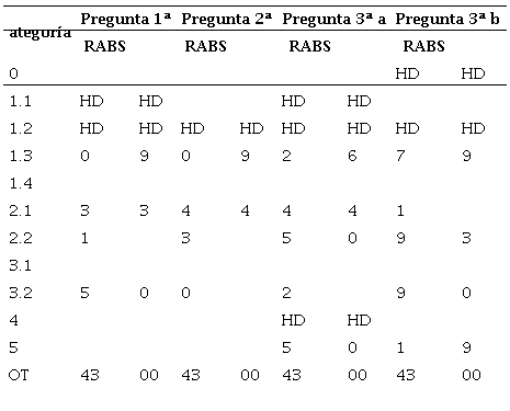 Resultados agregados