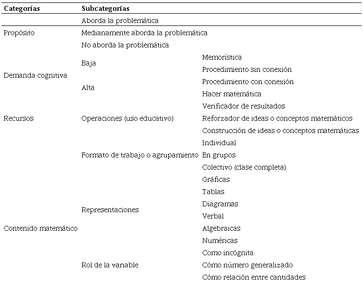 Categorizaci&oacute;n de las tareas