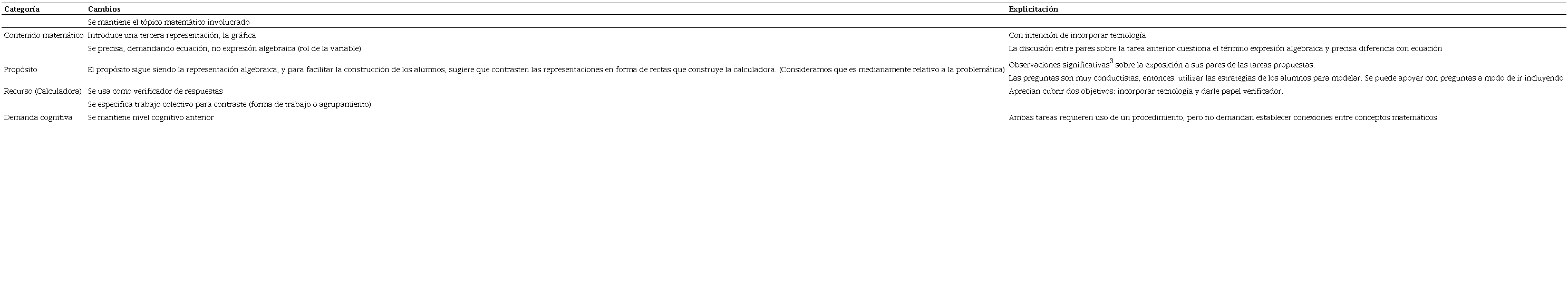 An&aacute;lisis de transformaciones de la tarea T1.0 a T1.1