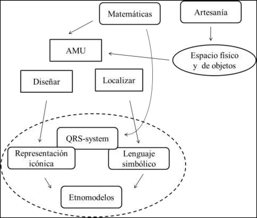 Esquema de los fundamentos te&oacute;ricos