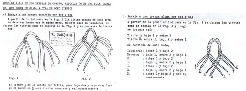 Material proporcionado por los artesanos A y B con dibujos -etnomodelo D-de trenzas cuadrada (a) y chata (b); en esta &uacute;ltima se observa tambi&eacute;n el etnomodelo SB con la descripci&oacute;n de las pasadas