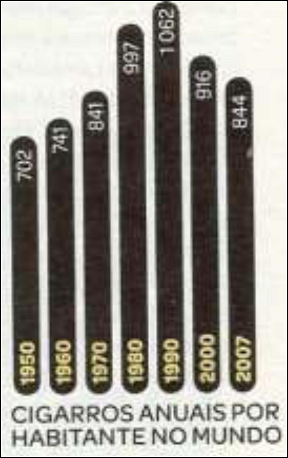 Consumo de cigarros no mundo