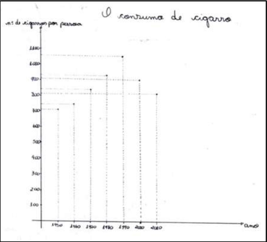 Registro de E2 para a tend&ecirc;ncia dos dados apresentados na atividade de modelagem
