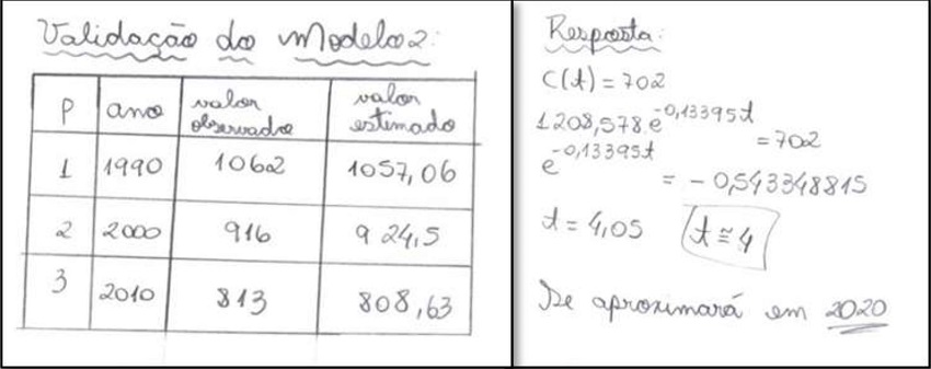 Registros de E2 para a valida&ccedil;&atilde;o e para a resposta do problema obtida por meio do modelo exponencial