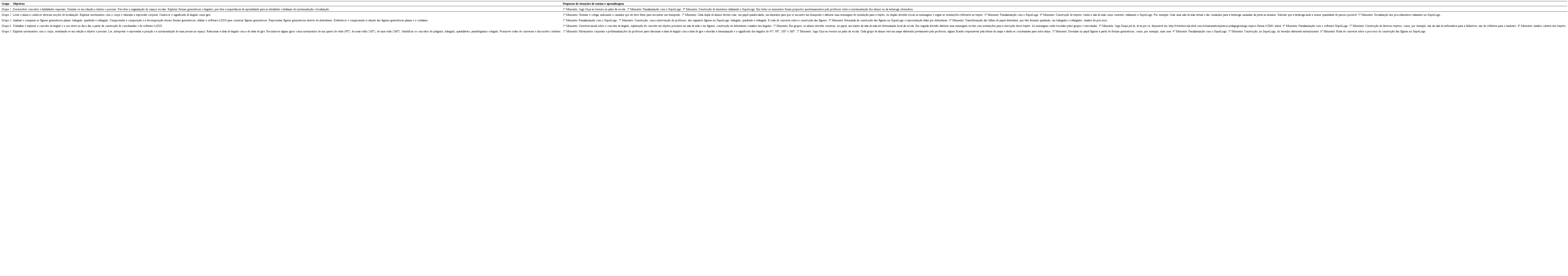 Elementos presentes nos planos de aulas