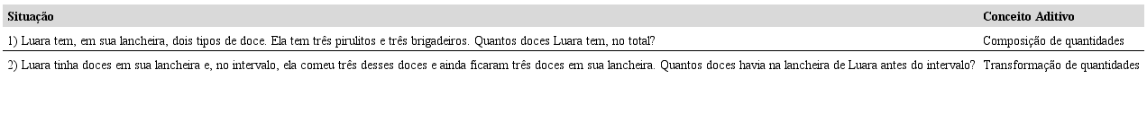 Exemplo de situa&ccedil;&otilde;es do Campo Aditivo