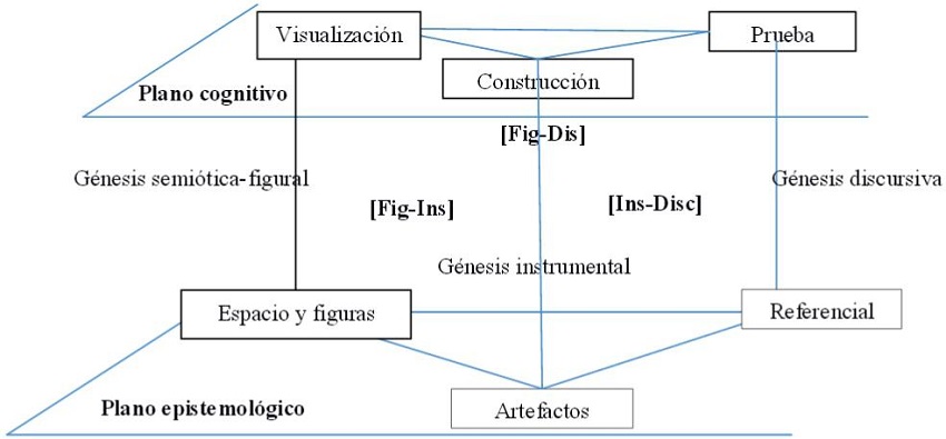 &ndash; Espacio de trabajo geom&eacute;trico, g&eacute;nesis y planos en el ETM id&oacute;neo