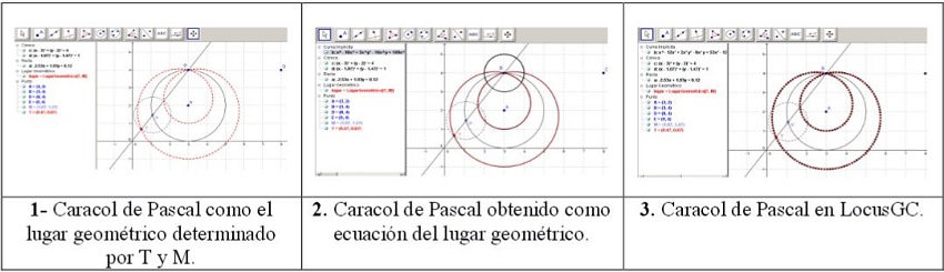 &ndash; Soluciones al problema 2 con cada una de las herramientas
