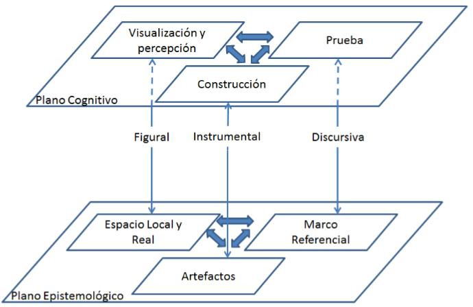 – Proceso dinámico del ETG
