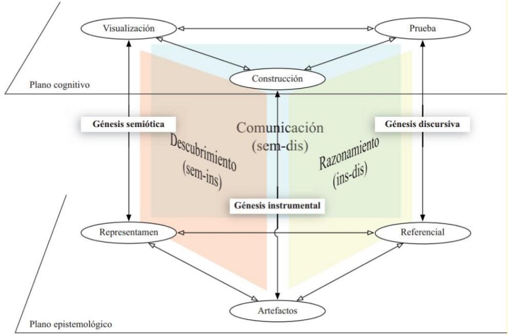 – Planos verticales. Fuente: (KUZNIAK; RICHARD, 2014, p, p. 13)