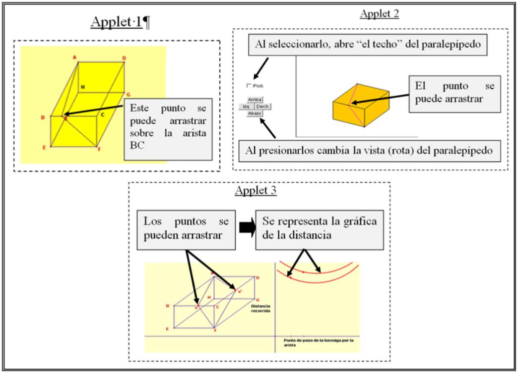 – Applets de la i-actividad