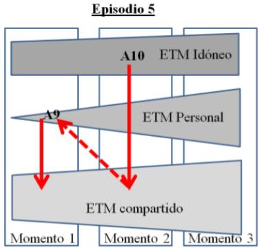 – Movimientos entre los ETM, episodio 5