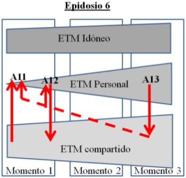 – Movimientos entre los ETM, episodio 6