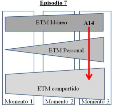 – Movimientos entre los ETM, episodio 7