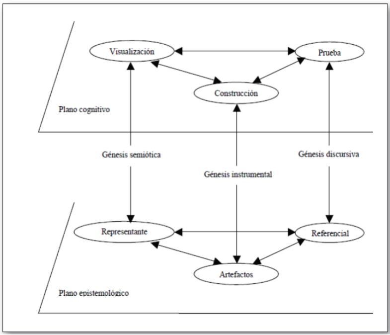 &ndash; Espacio de Trabajo Matem&aacute;tico (ETM) y sus g&eacute;nesis (KUZNIAK, 2011)
