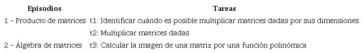 &ndash; Episodios y tareas identificados en la sesi&oacute;n de clases de Jordy.