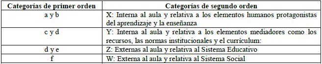 Elementos a considerar en un modelo de formaci&oacute;n etnomatem&aacute;tica de maestros.
