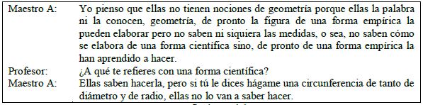 Reflexiones del maestro A.