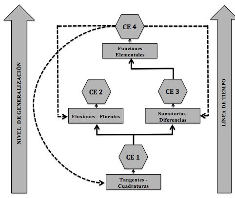 Significado hol&iacute;stico de la Antiderivada