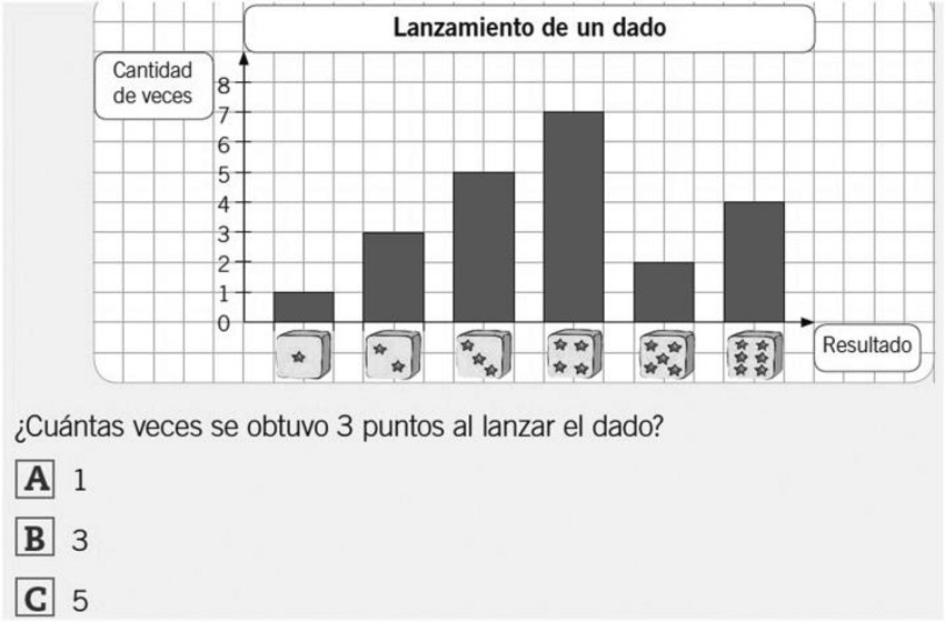 Ejemplo nivel 1 de lectura