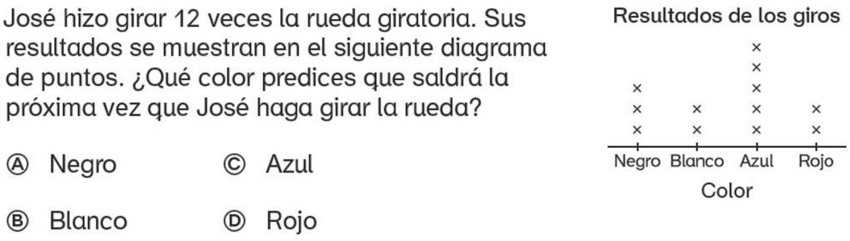 Ejemplo nivel 3 de lectura