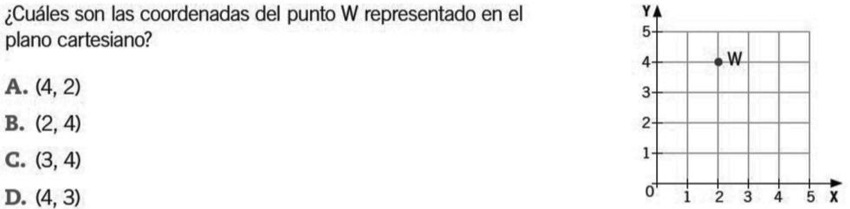 Ejemplo nivel 1 de complejidad semi&oacute;tica
