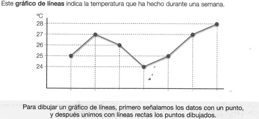 Ejemplo nivel 2 de complejidad semi&oacute;tica