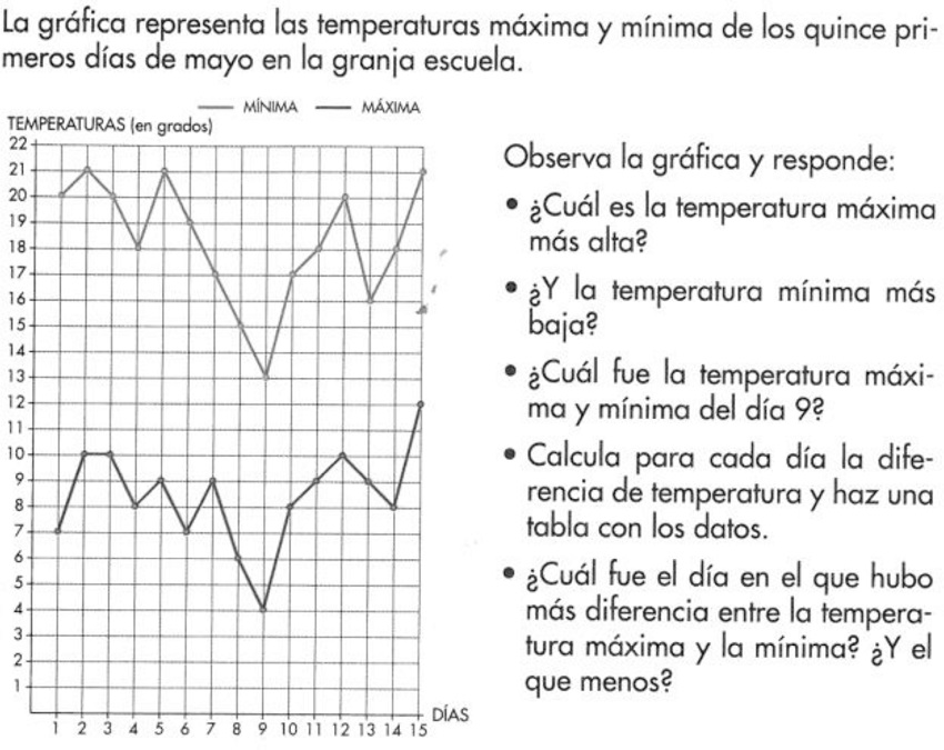 Ejemplo nivel 4 de complejidad semi&oacute;tica