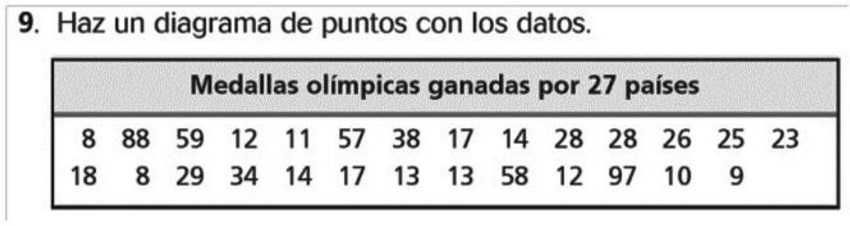 Ejemplo actividad de construir